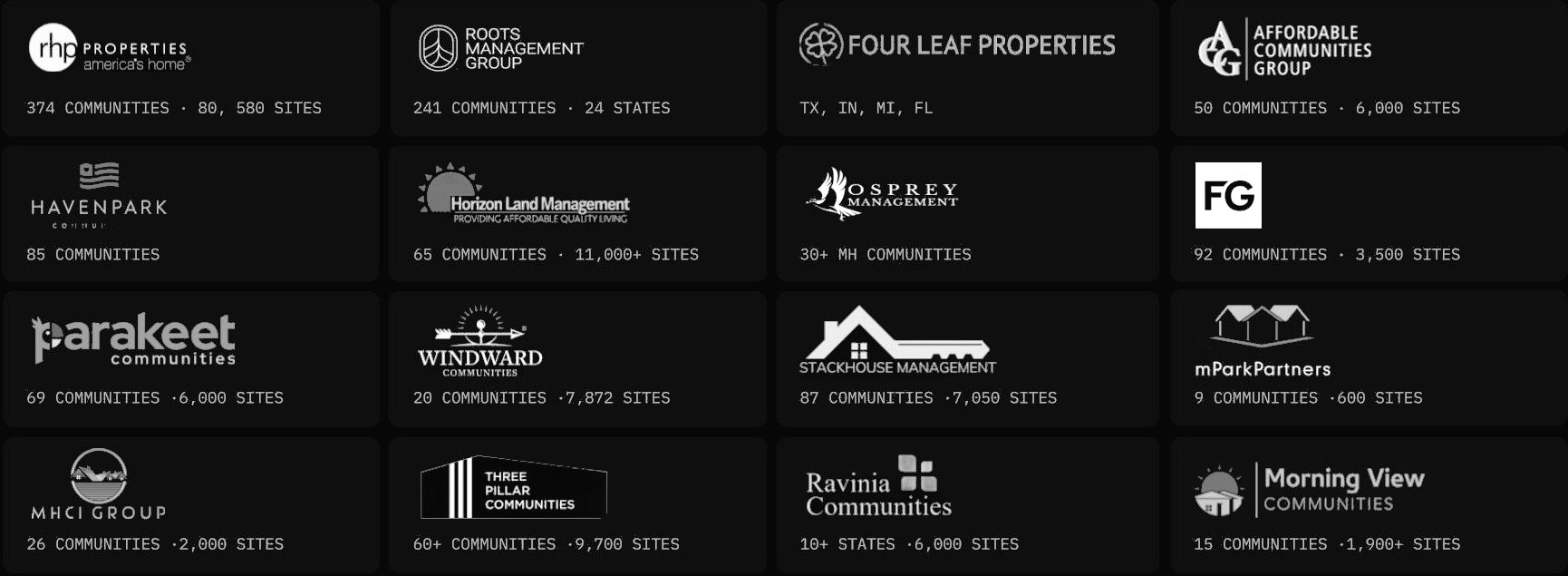 Manufactured housing operators already running on Uniti